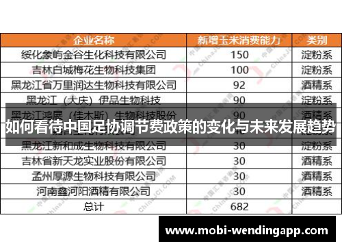 如何看待中国足协调节费政策的变化与未来发展趋势
