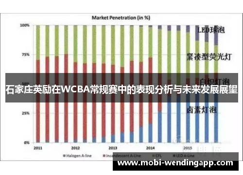 石家庄英励在WCBA常规赛中的表现分析与未来发展展望