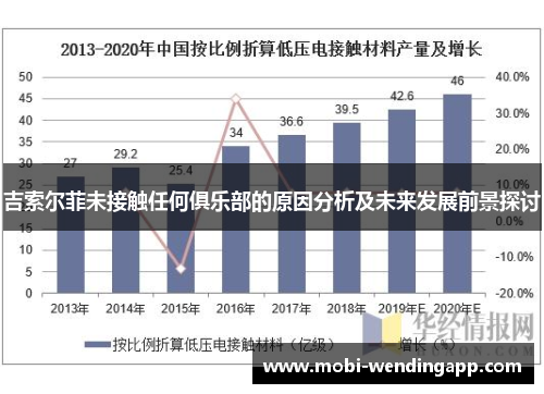 吉索尔菲未接触任何俱乐部的原因分析及未来发展前景探讨