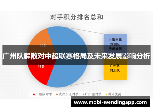 广州队解散对中超联赛格局及未来发展影响分析