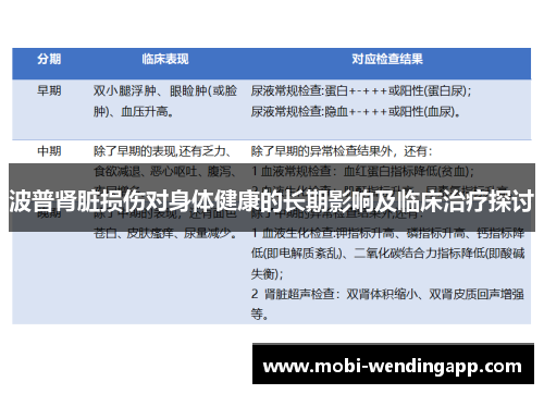波普肾脏损伤对身体健康的长期影响及临床治疗探讨