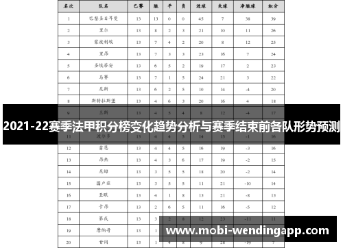 2021-22赛季法甲积分榜变化趋势分析与赛季结束前各队形势预测