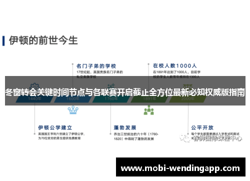 冬窗转会关键时间节点与各联赛开启截止全方位最新必知权威版指南