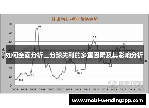 如何全面分析三分球失利的多重因素及其影响分析