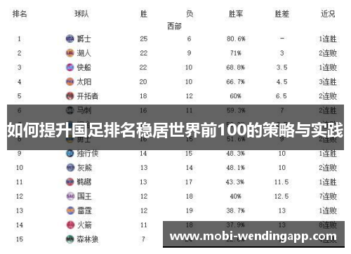 如何提升国足排名稳居世界前100的策略与实践
